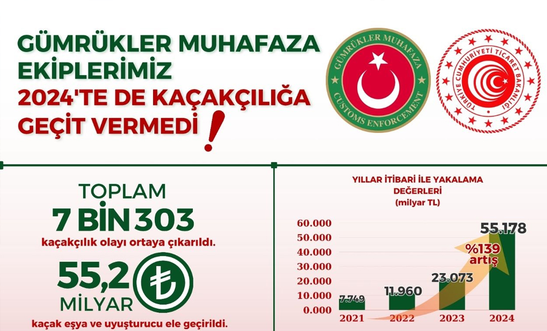 STA Gümrük Müşavirliği